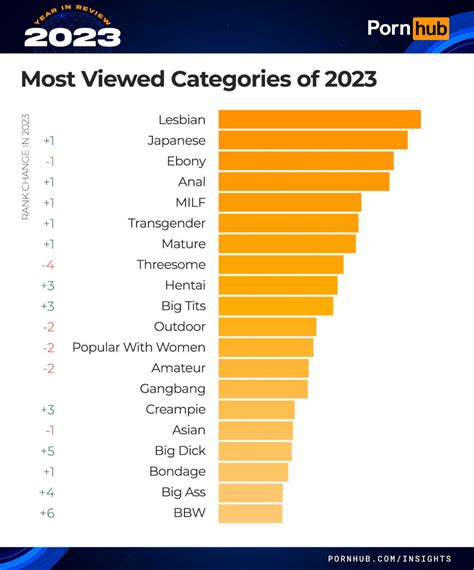 porntrez|Most Viewed Porn Videos